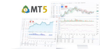 เวลาการซื้อขาย Forex